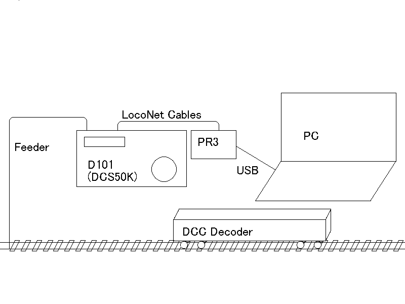 パソコンとDCC接続の流れの画像